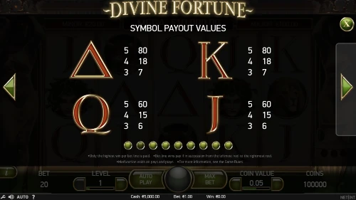 Values of symbols in Divine Fortune slot game