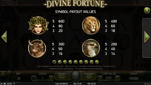 Divine Fortune symbol payout values