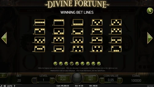 Divine Fortune winning bet lines
