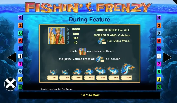 Fishin’ Frenzy Slot special bonuses