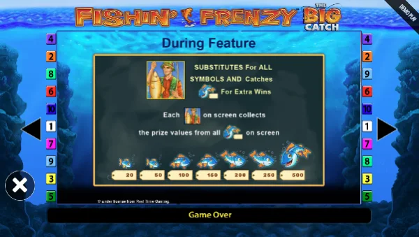 Fishin’ Frenzy The Big Catch Bonuses
