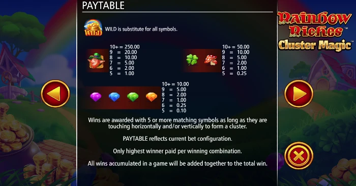 Rainbow Riches Cluster Magic Paytable